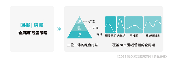 京世博娛樂：TikTok for Business 攜手凱度發佈《2023 SLG 遊戯出海營銷增長白皮書》