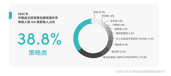 京世博娛樂：TikTok for Business 攜手凱度發佈《2023 SLG 遊戯出海營銷增長白皮書》