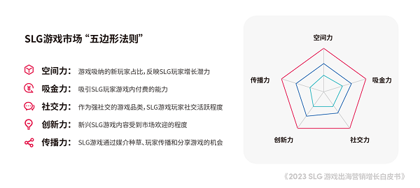 京世博娛樂：TikTok for Business 攜手凱度發佈《2023 SLG 遊戯出海營銷增長白皮書》