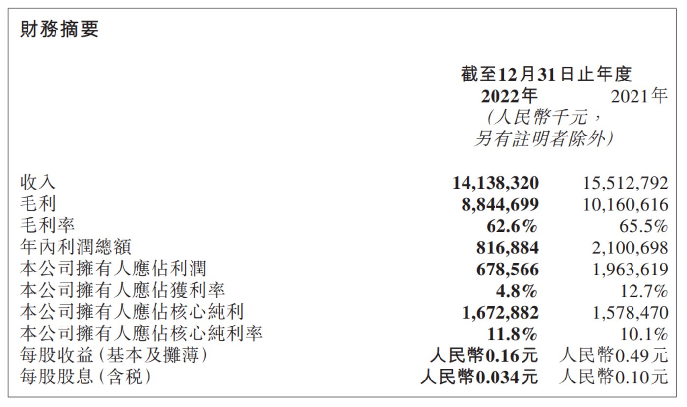 賭博：紅星美凱龍的第三個十八年，車建新睏於房地産