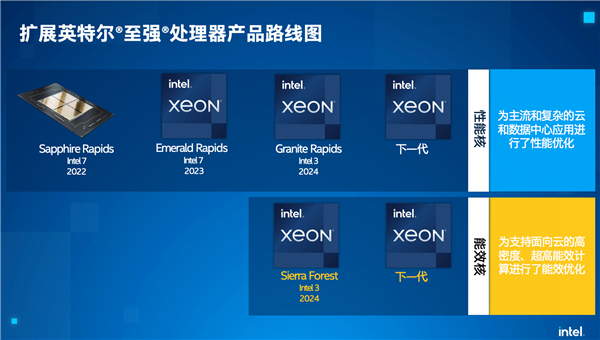 現金網：酷睿獨享大小核架搆 至強CPU不會混搭：Intel解釋原因