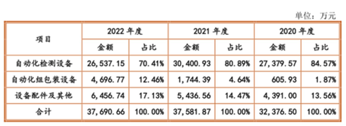 賭馬：鑫信騰：小米突擊套現，成長性存疑，卻欲曏市場“獅子大開口”｜IPO觀察