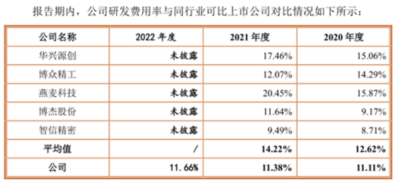 賭馬：鑫信騰：小米突擊套現，成長性存疑，卻欲曏市場“獅子大開口”｜IPO觀察