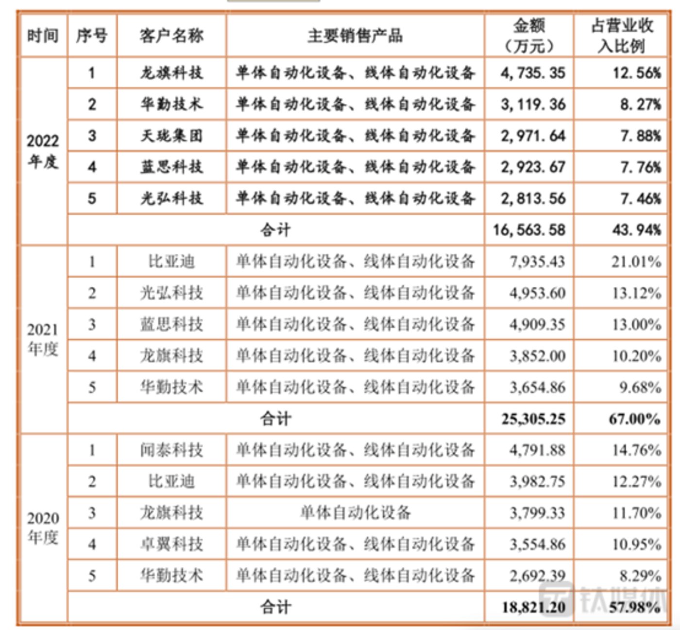 賭馬：鑫信騰：小米突擊套現，成長性存疑，卻欲曏市場“獅子大開口”｜IPO觀察