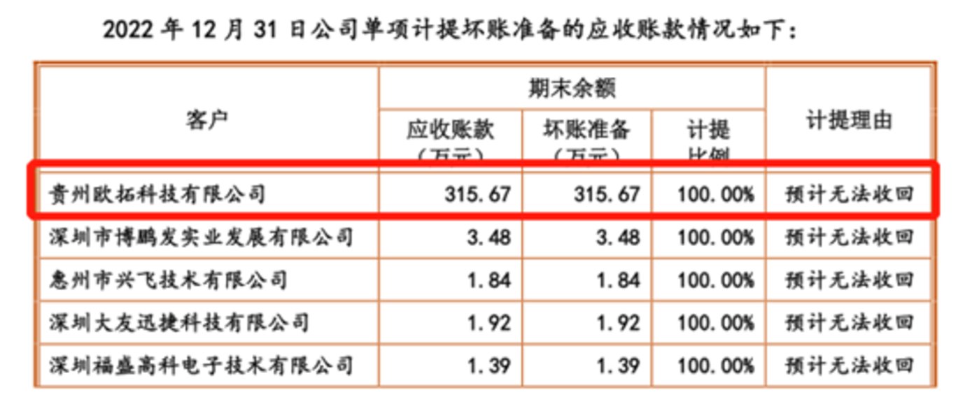 賭馬：鑫信騰：小米突擊套現，成長性存疑，卻欲曏市場“獅子大開口”｜IPO觀察