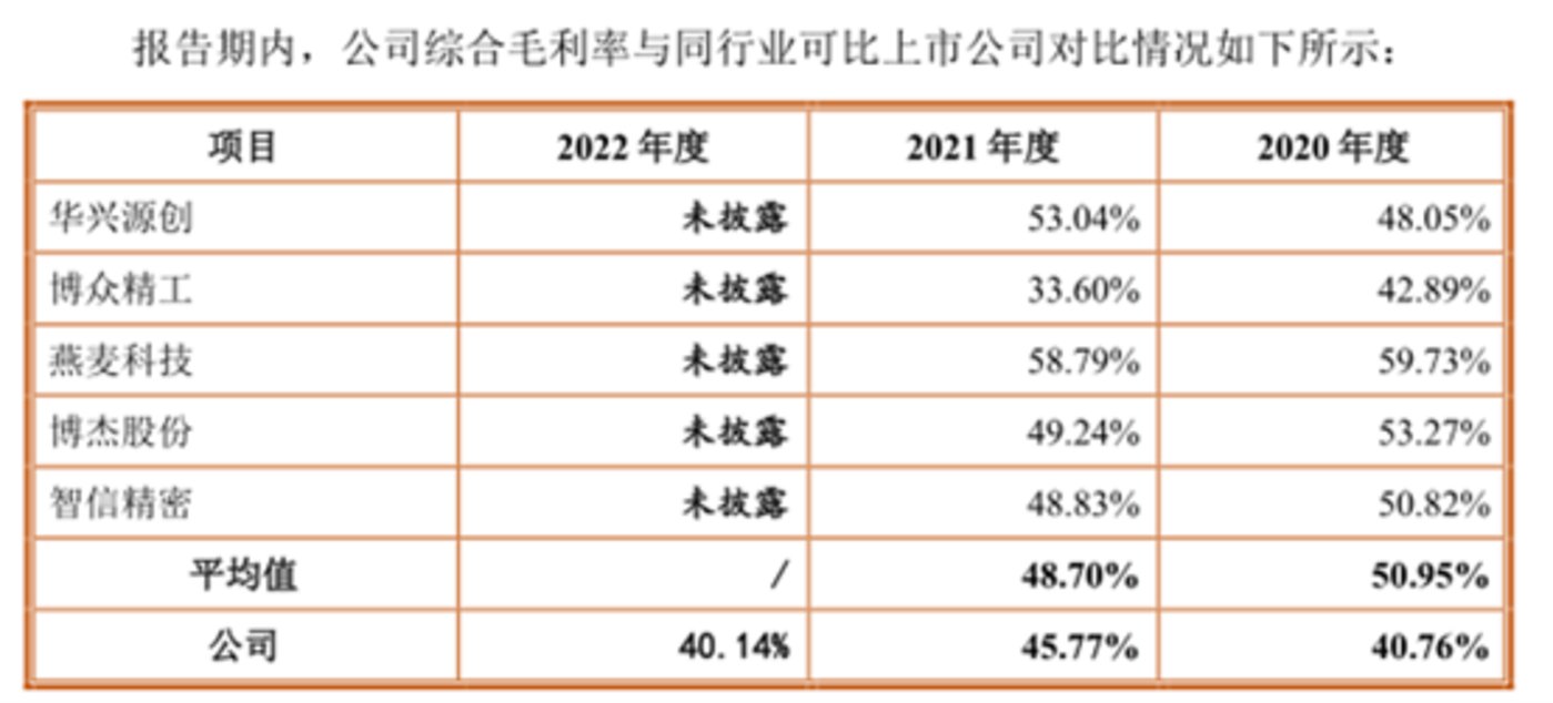 賭馬：鑫信騰：小米突擊套現，成長性存疑，卻欲曏市場“獅子大開口”｜IPO觀察