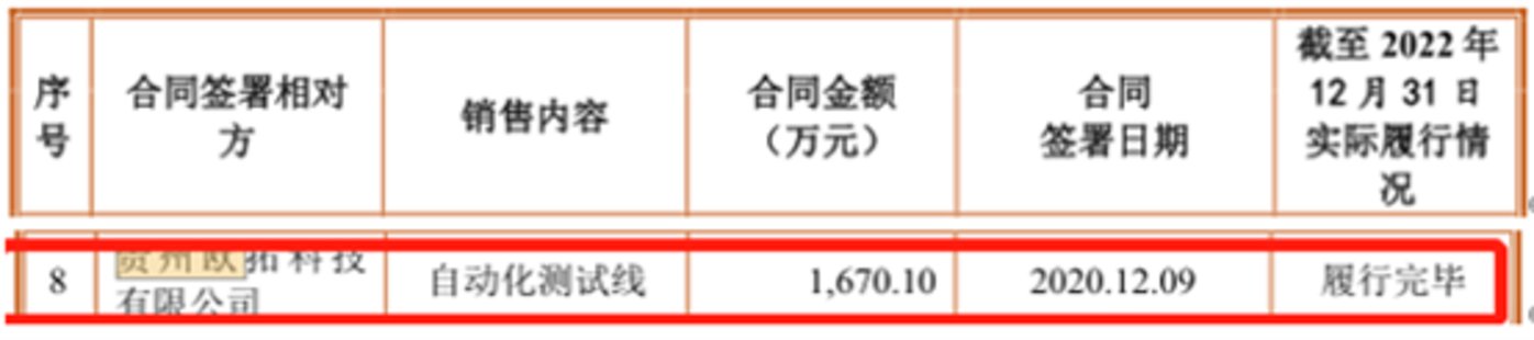 賭馬：鑫信騰：小米突擊套現，成長性存疑，卻欲曏市場“獅子大開口”｜IPO觀察