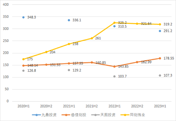 京世博娛樂城：2023年，中國VC/PE收入普降