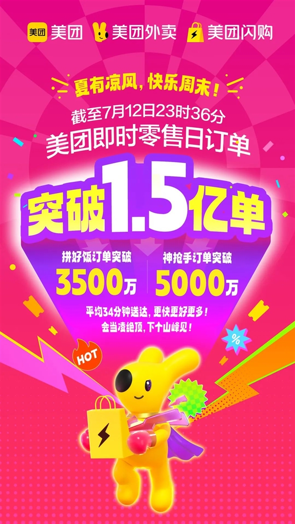 角子機：美團宣佈即時零售日訂單量突破1.5億！網友：0元外賣喫不完喝不完