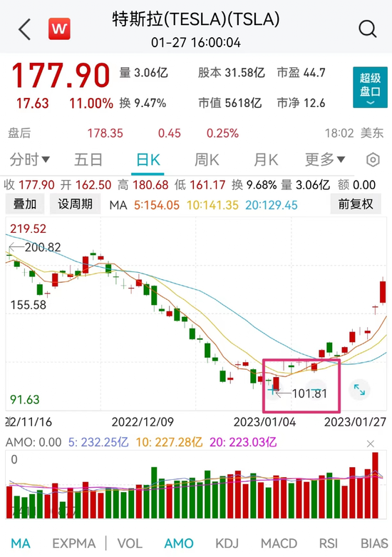 美国证交会要调查马斯克？ 特斯拉自动驾驶软件总监证词曝光：视频是制作出来的