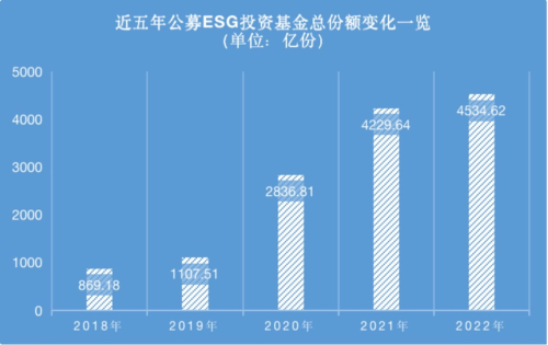 15万月薪引关注，公募加速布局…