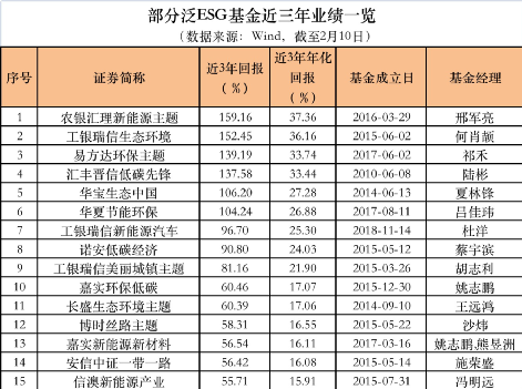 15万月薪引关注，公募加速布局…