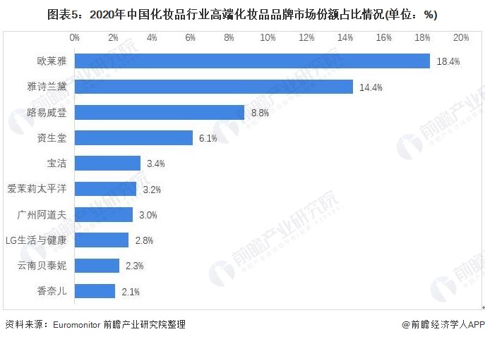 {Online Casino}(中国十大化妆品品牌排行榜名单)