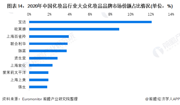 {賭波}(前十化妆品都有哪些品牌)