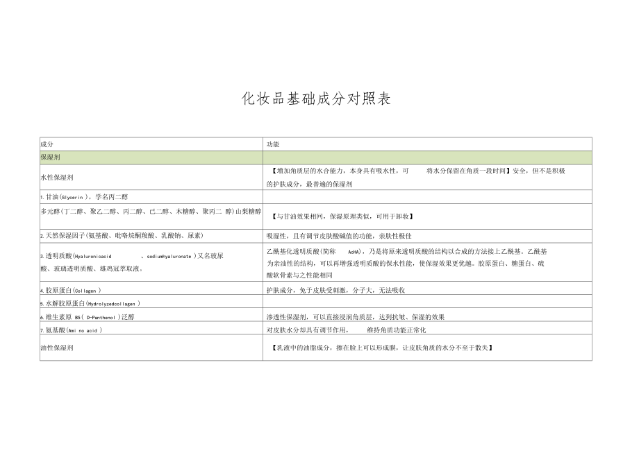 {賭波}(国家化妆品成分查询网入口)